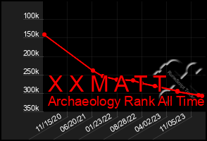 Total Graph of X X M A T T