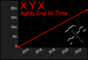 Total Graph of X Y X