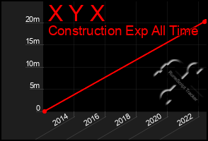 Total Graph of X Y X