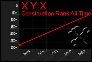 Total Graph of X Y X