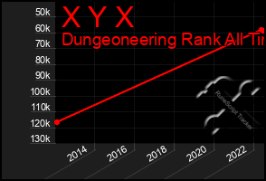 Total Graph of X Y X