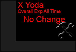 Total Graph of X Yoda