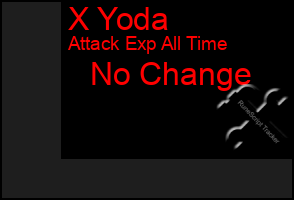 Total Graph of X Yoda