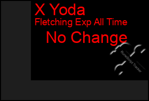 Total Graph of X Yoda