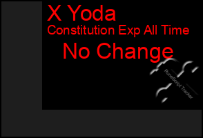 Total Graph of X Yoda