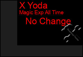 Total Graph of X Yoda