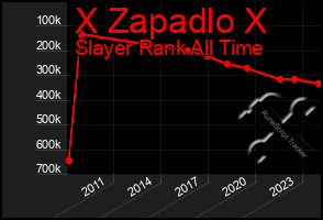 Total Graph of X Zapadlo X