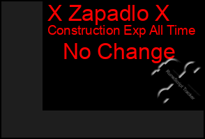 Total Graph of X Zapadlo X