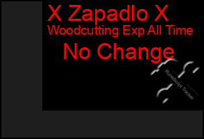 Total Graph of X Zapadlo X