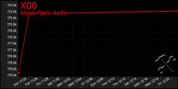 Last 31 Days Graph of X00