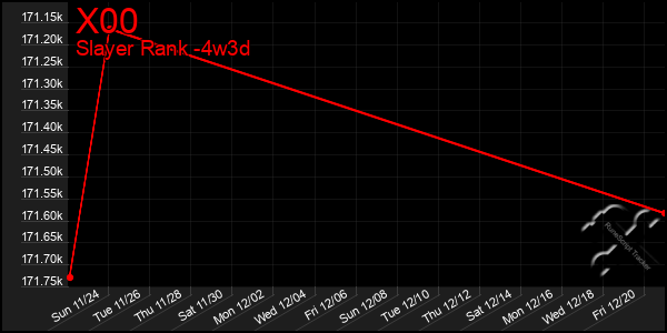 Last 31 Days Graph of X00