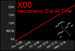 Total Graph of X00