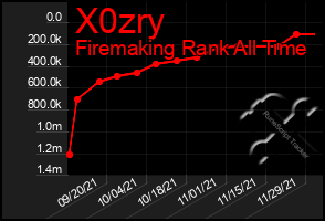 Total Graph of X0zry