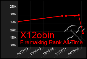 Total Graph of X12obin