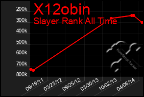 Total Graph of X12obin