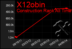 Total Graph of X12obin