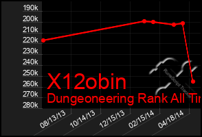 Total Graph of X12obin