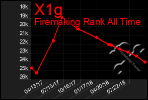 Total Graph of X1g