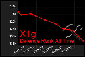 Total Graph of X1g