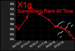 Total Graph of X1g