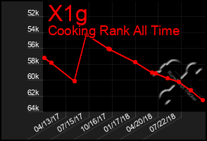 Total Graph of X1g