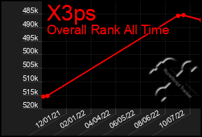 Total Graph of X3ps