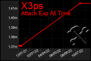 Total Graph of X3ps