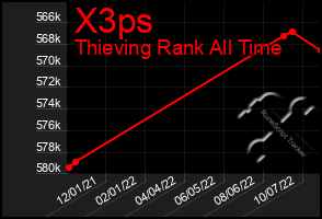 Total Graph of X3ps