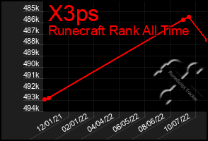 Total Graph of X3ps