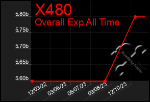 Total Graph of X480