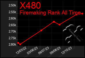 Total Graph of X480