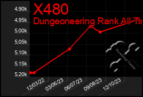 Total Graph of X480