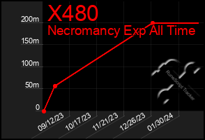 Total Graph of X480