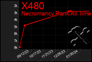 Total Graph of X480