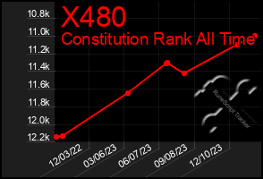 Total Graph of X480