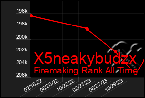 Total Graph of X5neakybudzx