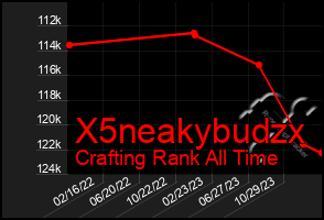 Total Graph of X5neakybudzx