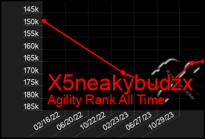 Total Graph of X5neakybudzx