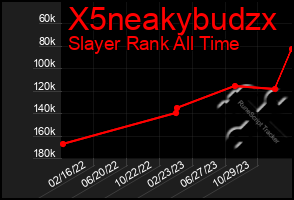 Total Graph of X5neakybudzx