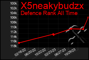 Total Graph of X5neakybudzx