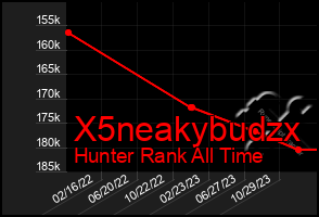 Total Graph of X5neakybudzx