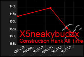 Total Graph of X5neakybudzx