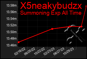 Total Graph of X5neakybudzx