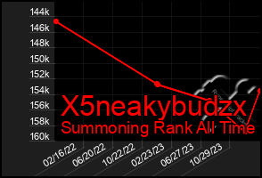 Total Graph of X5neakybudzx