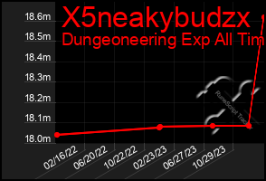 Total Graph of X5neakybudzx