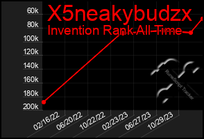 Total Graph of X5neakybudzx