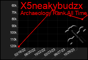 Total Graph of X5neakybudzx