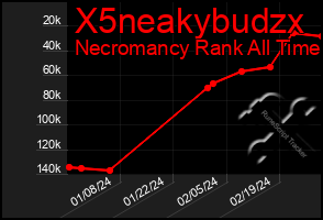 Total Graph of X5neakybudzx