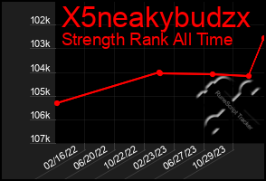 Total Graph of X5neakybudzx