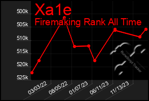 Total Graph of Xa1e